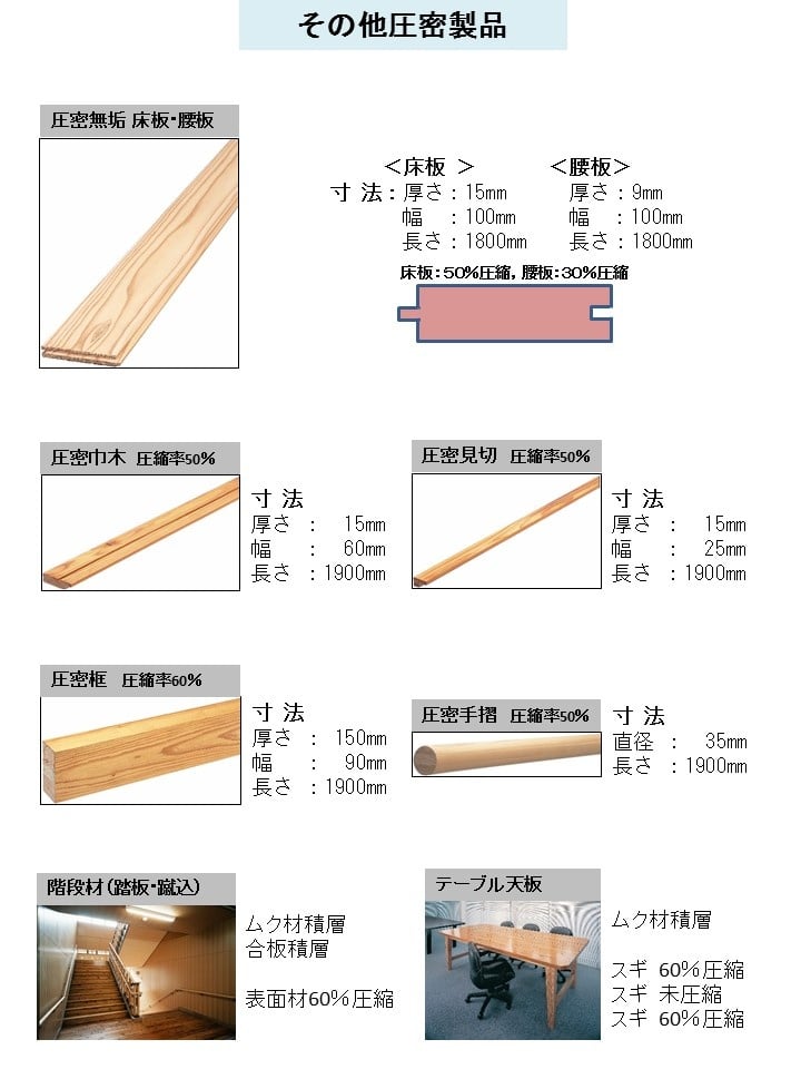 その他圧密製品
